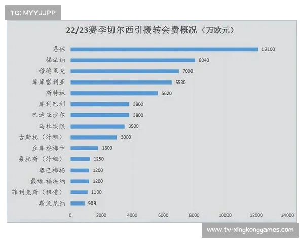 足球球员转会费不断攀升背后的市场趋势与经济影响分析